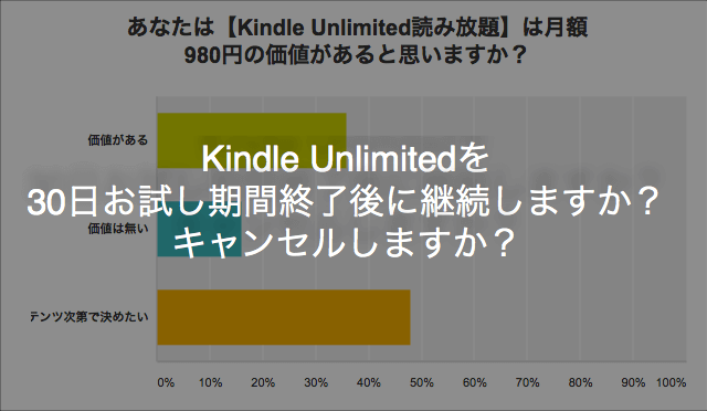 Kindle Unlimitedを30日お試し期間終了後に継続しますか？ キャンセルしますか？（2016年9月 アンケート調査結果）